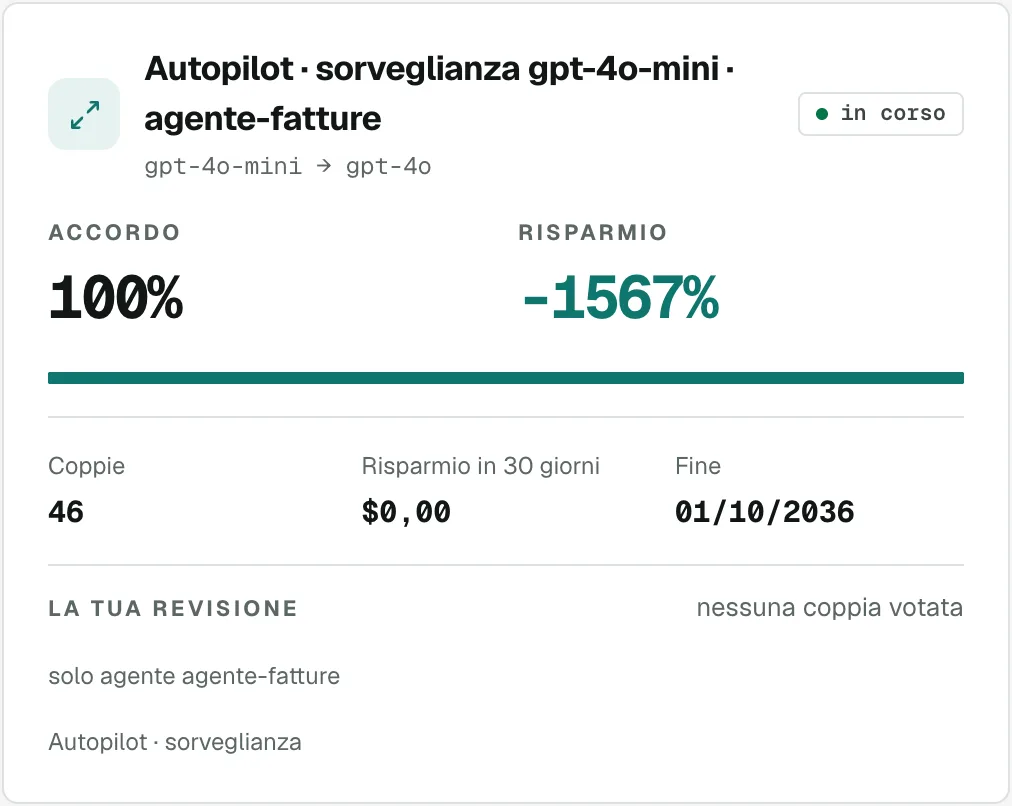 Confronto concluso fra gpt-4o e gpt-4o-mini con la percentuale di accordo fra le risposte e il risparmio.