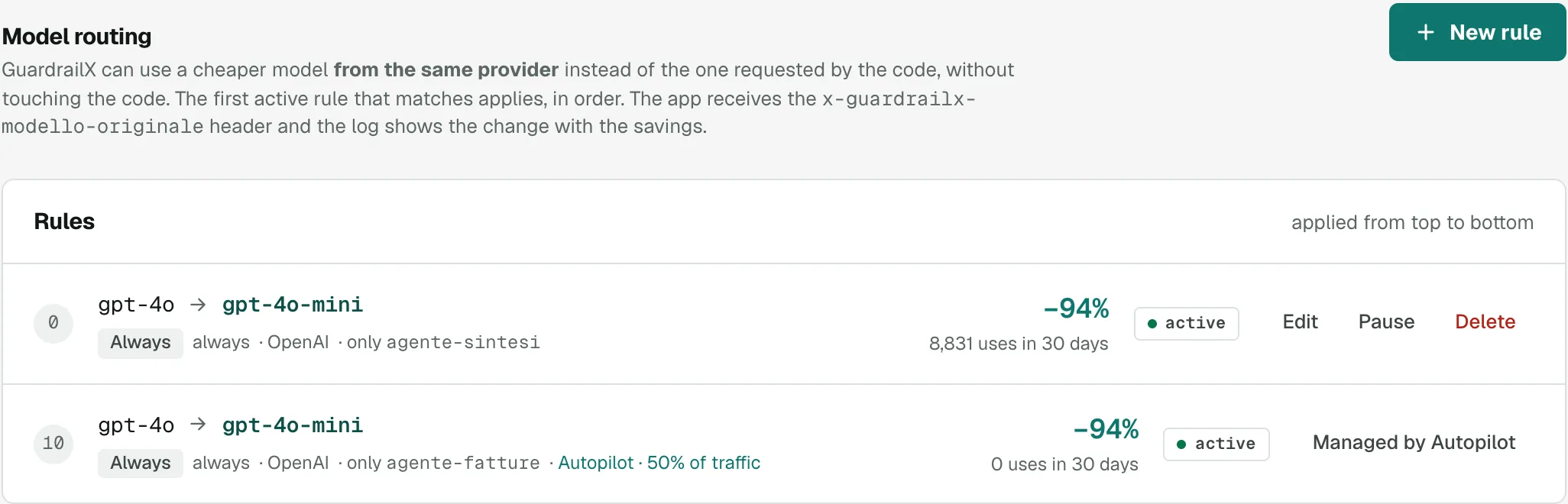 Routing rule from gpt-4o to gpt-4o-mini with the savings percentage and how often it was used in 30 days.