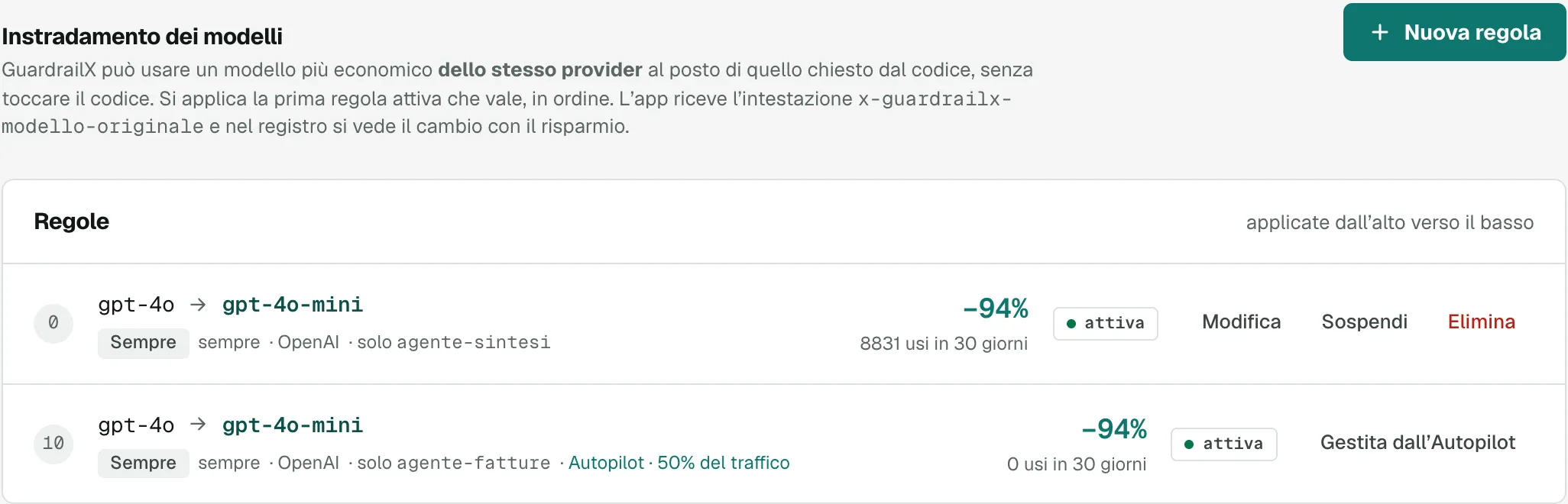 Regola di instradamento da gpt-4o a gpt-4o-mini con il risparmio in percentuale e quante volte è stata usata in 30 giorni.